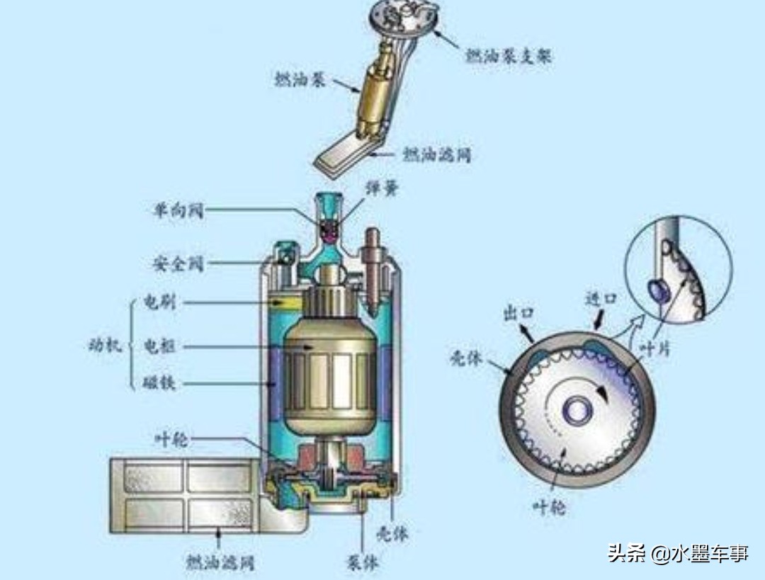 发动机“哒哒哒”的响声正常吗？是什么原因引起的？