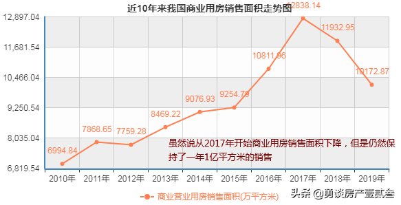 住宅房产二手买卖很正常，但是商铺二手买卖却差的多，这是为何？