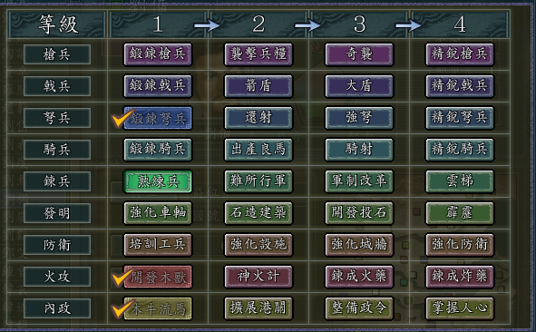 三国志11：科技研究先搞什么比较好？本篇咱们就来聊聊最高性价比
