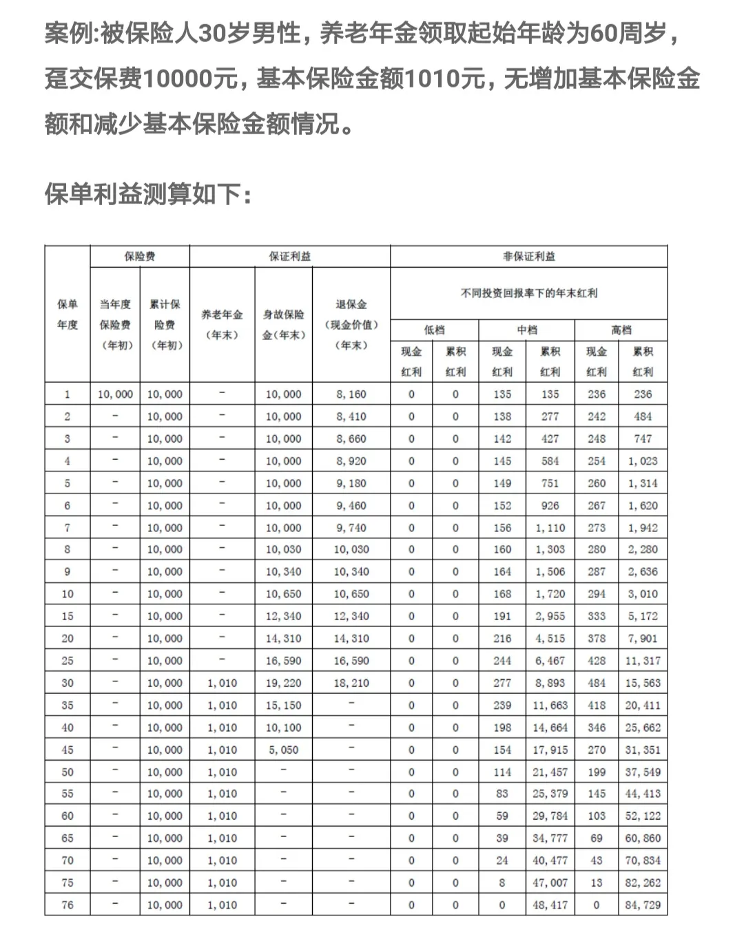 如果一项保险缴纳了好多年，现在不想交了，退保能拿到钱吗？