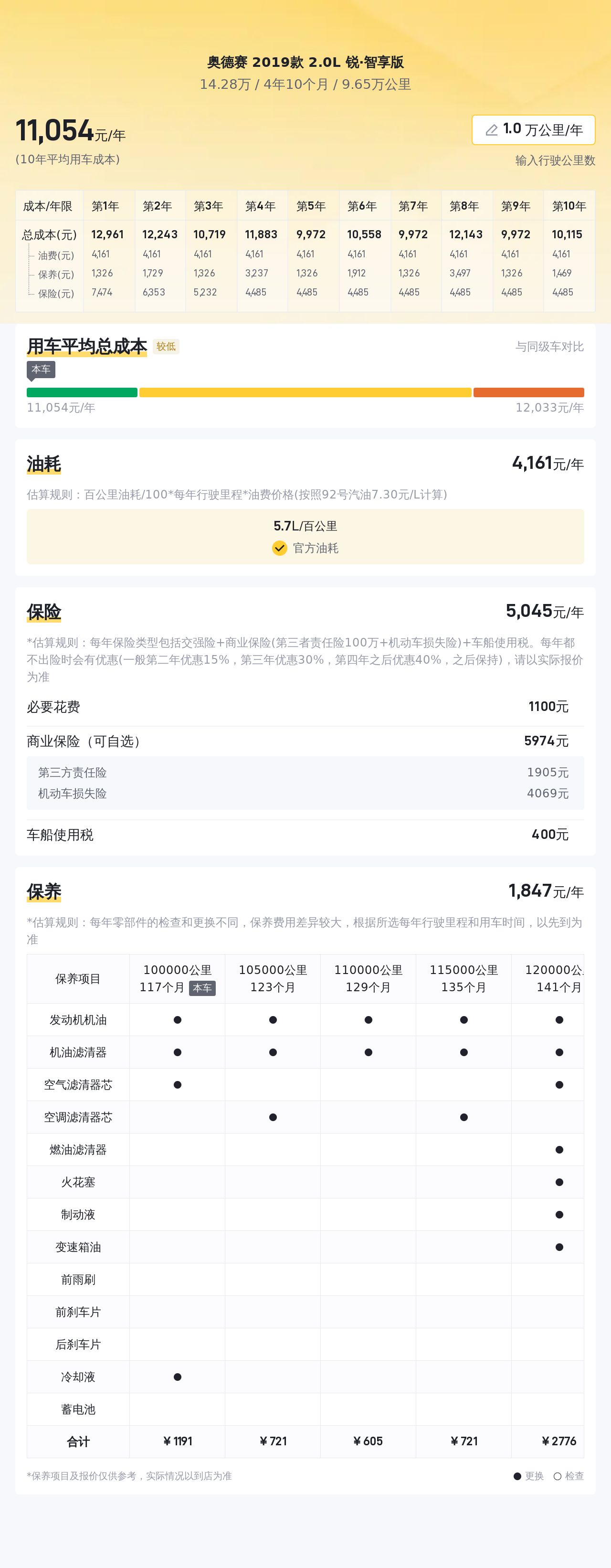 14万的本田混动奥德赛，家用大七座，奶爸首选！