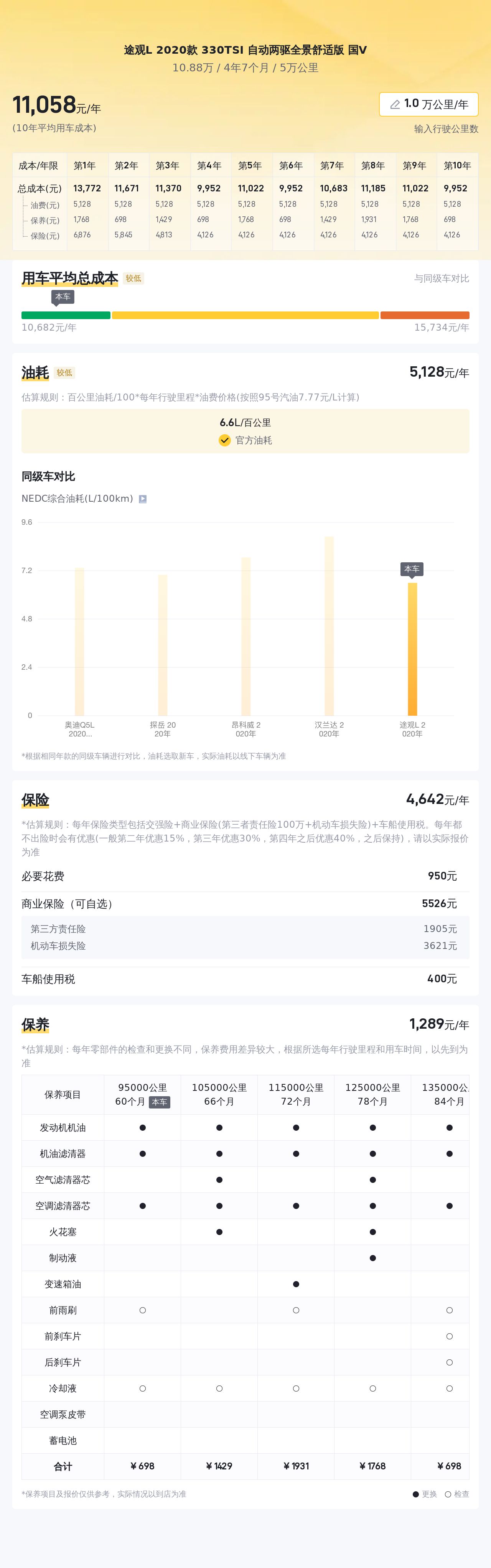 10万出头拿下2020款大众途观L，德系品质SUV真香！