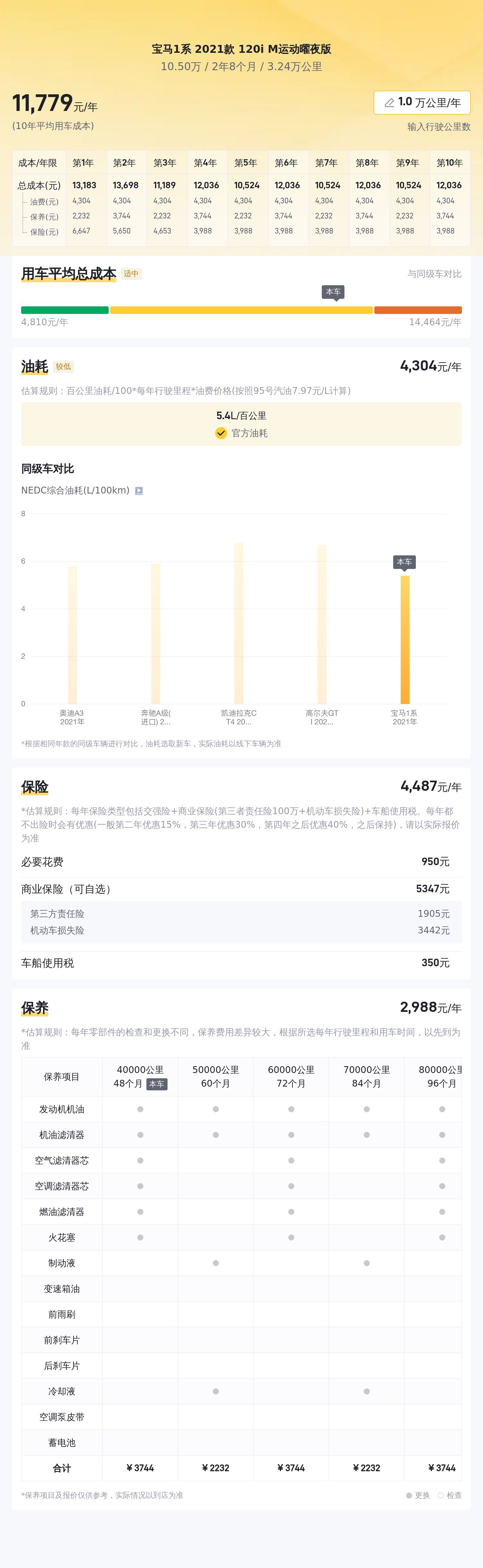 宝马1系曜夜版：3.24万公里，曾经的操控利器，现只需10.5万