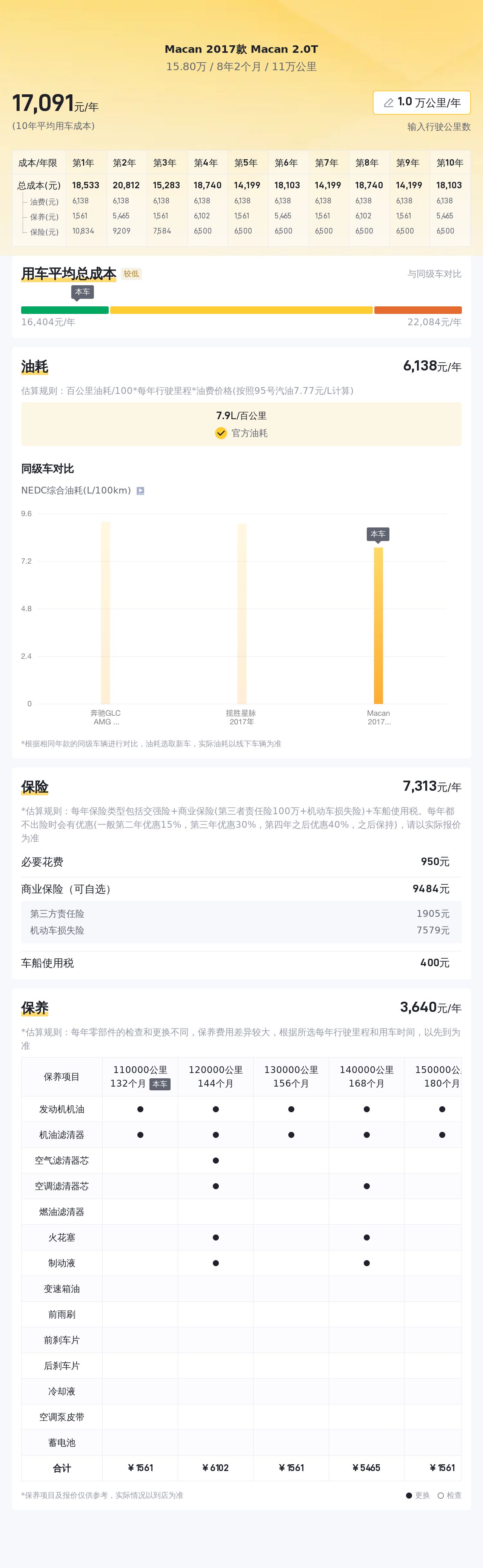 17款保时捷Macan，11万公里，圆你跑车梦，仅需15.8万！