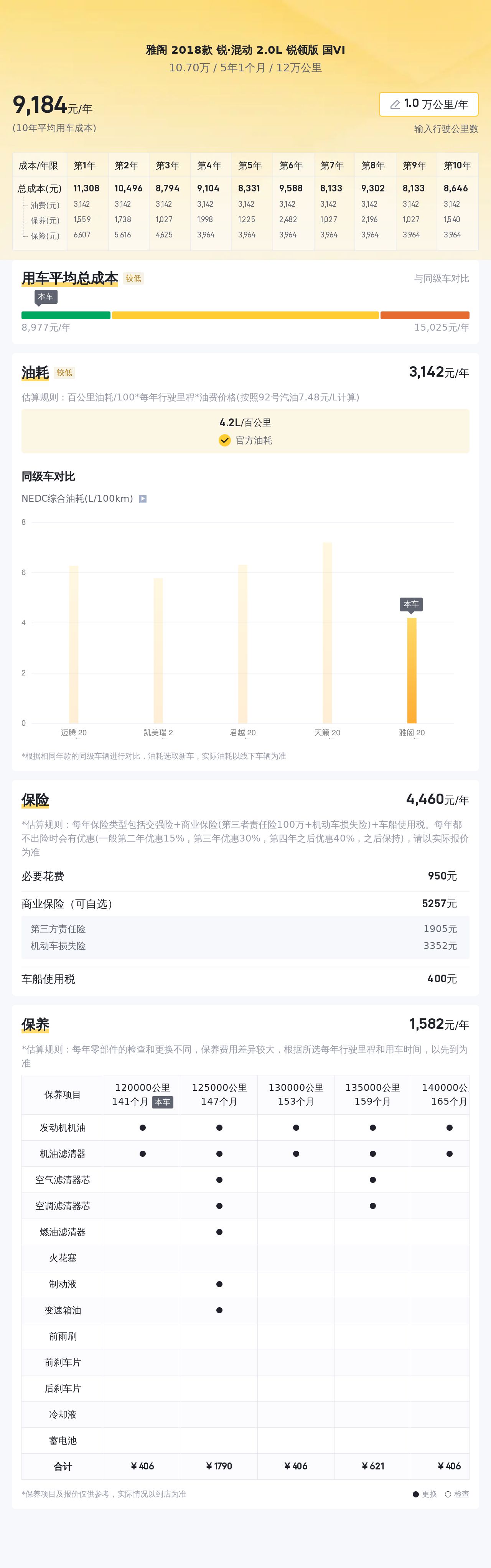 油电出行新选择！10万级入手2018款本田雅阁锐·混动