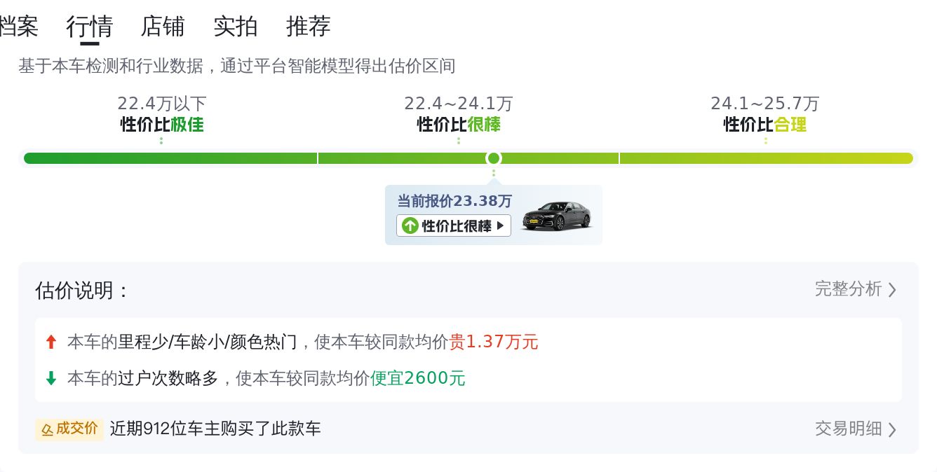 奥迪A6L：2020款臻选致雅，4.9万公里，23.38万预算值得入手吗？