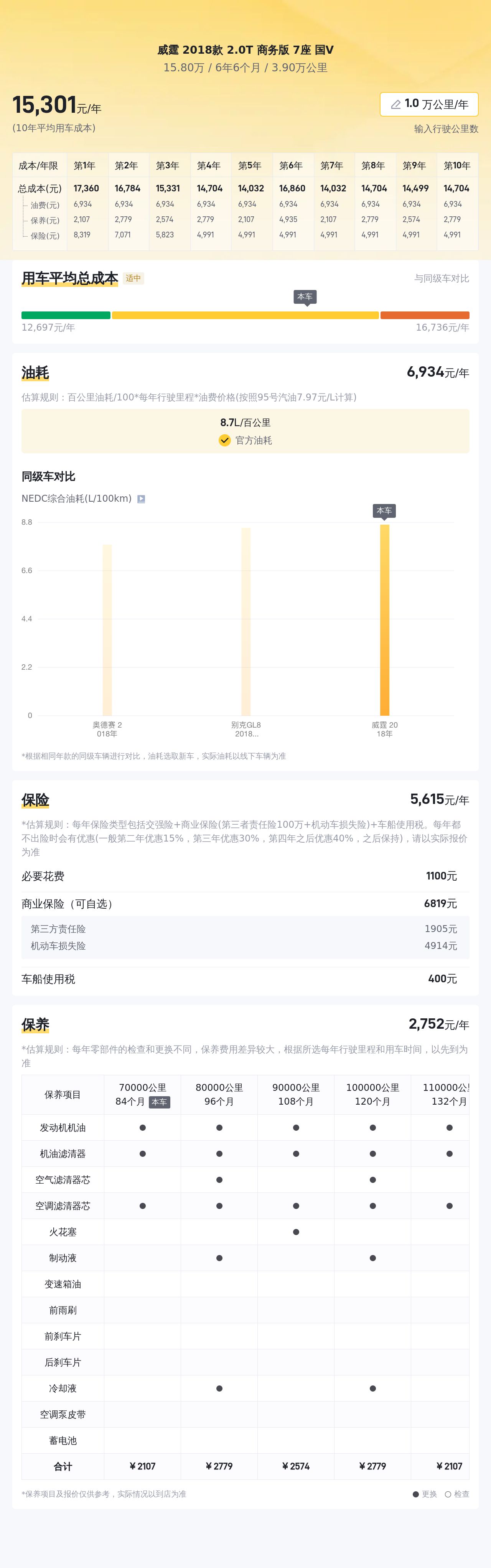 15万就能拥有7座大商务，2018款奔驰威霆，宜商宜家出行利器