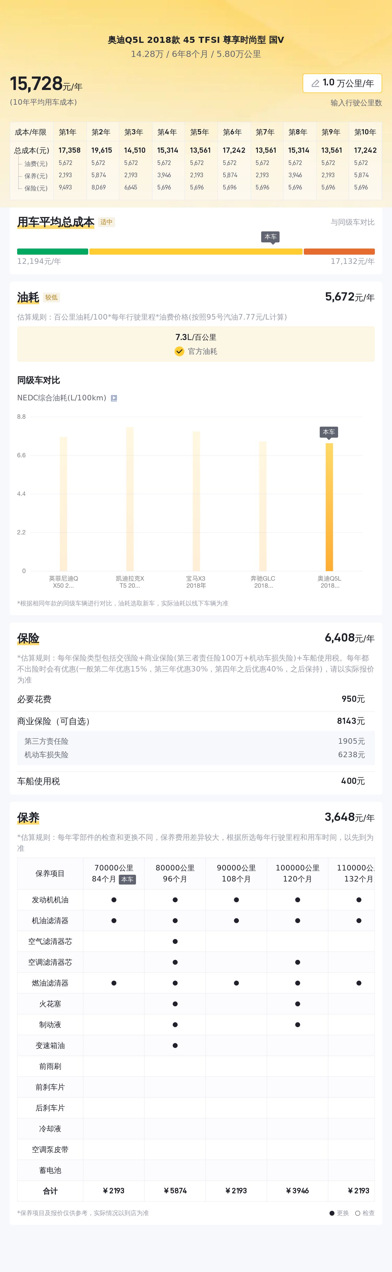 奥迪Q5L：一手尊享时尚型，14万圆你豪华SUV梦！