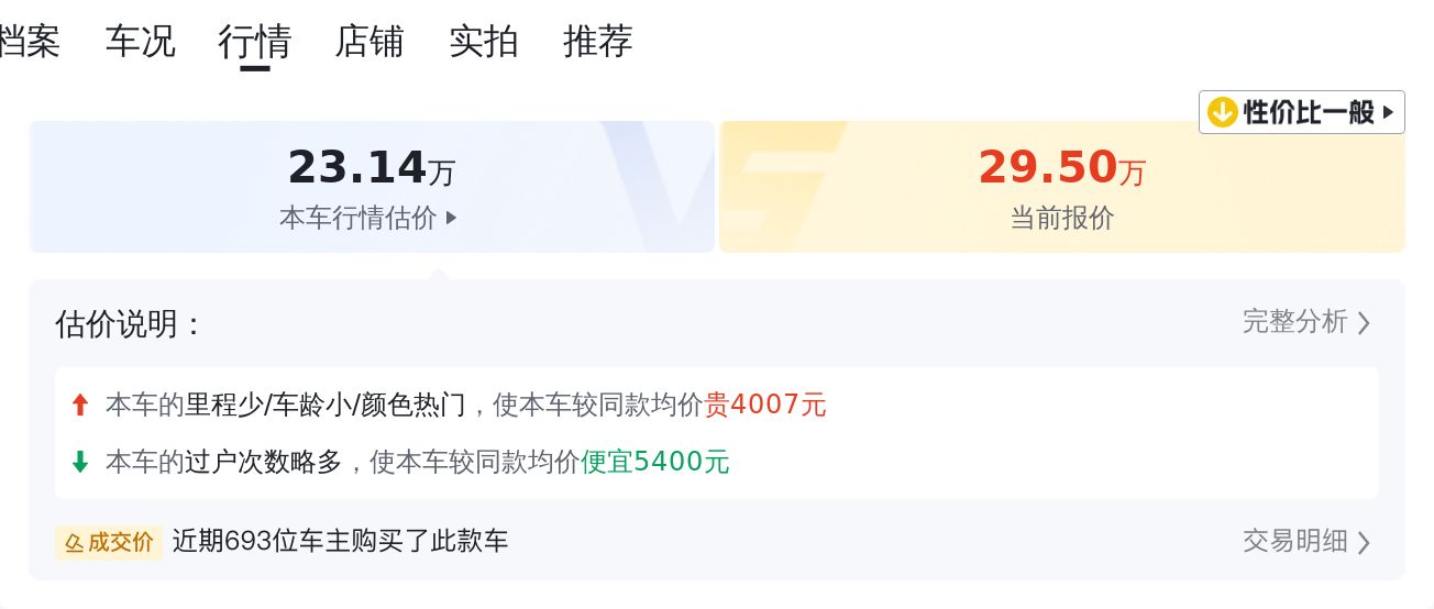 奥迪A6L：2022款臻选动感型，7.9秒破百，适合追求动力的你