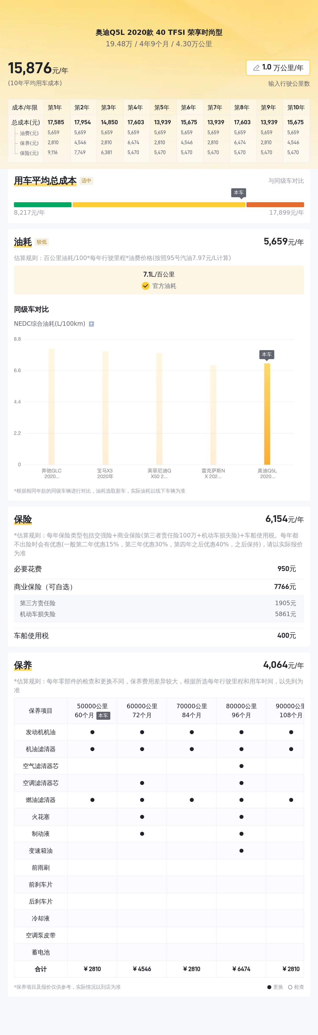 20万出头圆梦BBA，2020款奥迪Q5L，时尚有型！