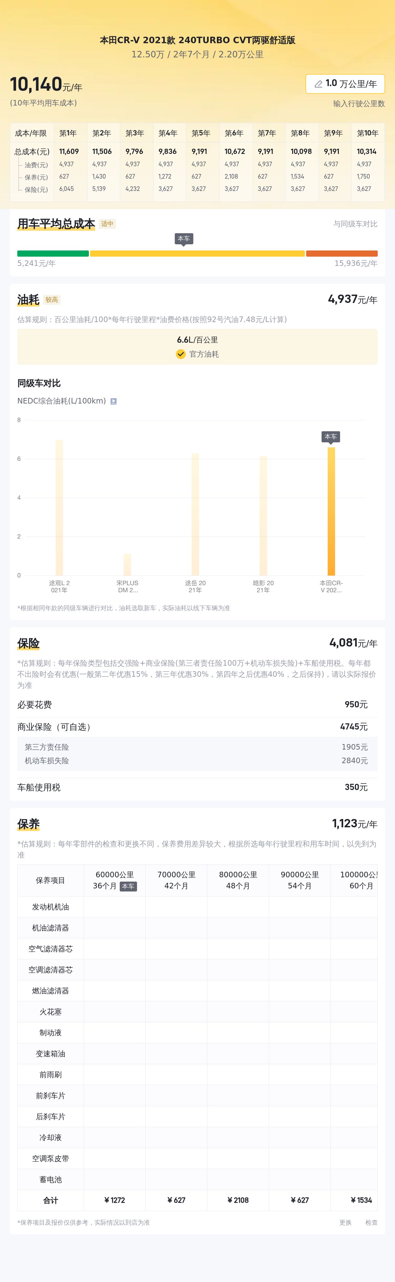 21款CRV仅跑了2.2万公里，CVT+240TURBO，适合家用代步！