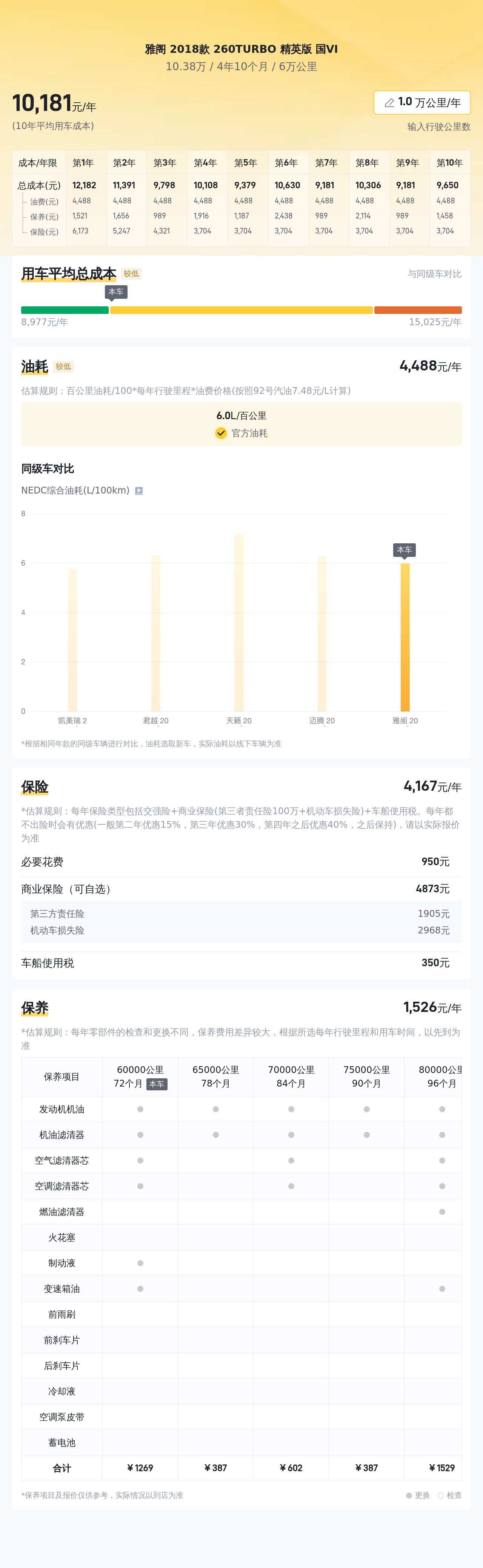 18款雅阁260T精英版：6万公里一手车，家用代步好选择