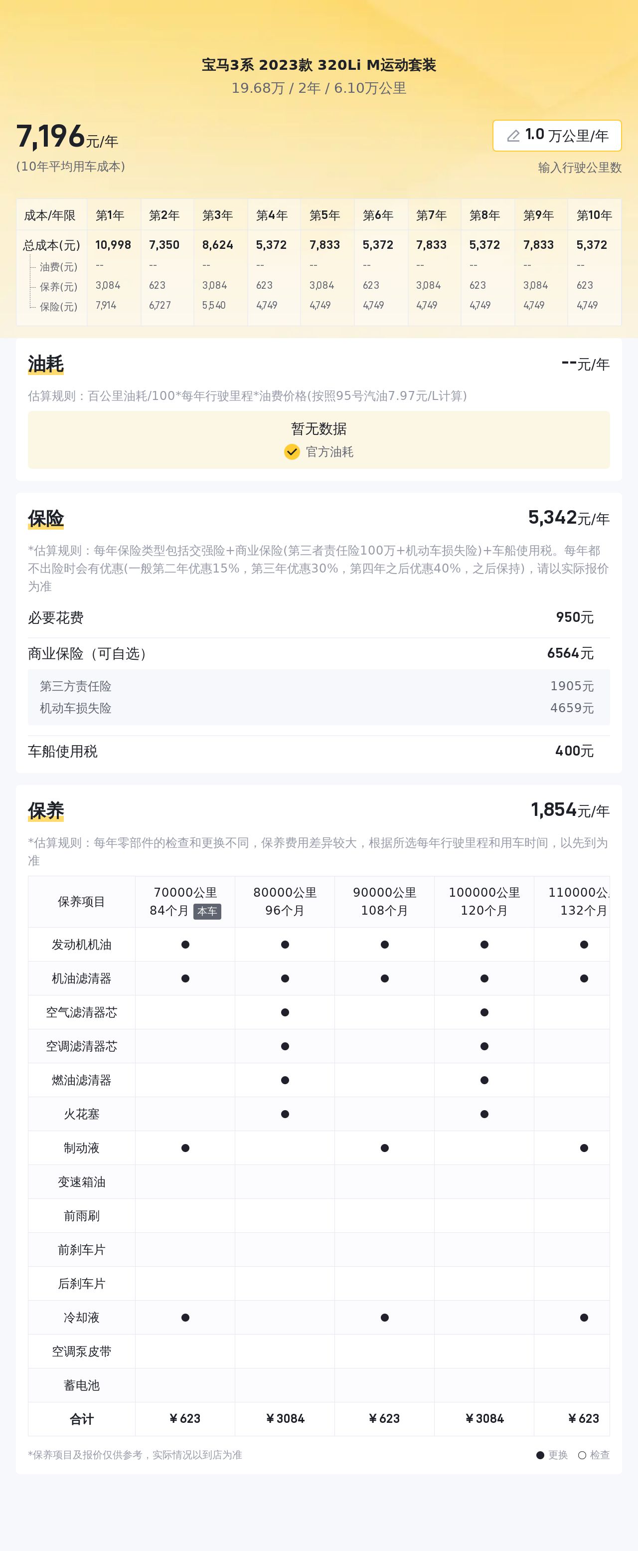 准新宝马320Li M运动套装，20万预算圆梦蓝天白云，它香吗？