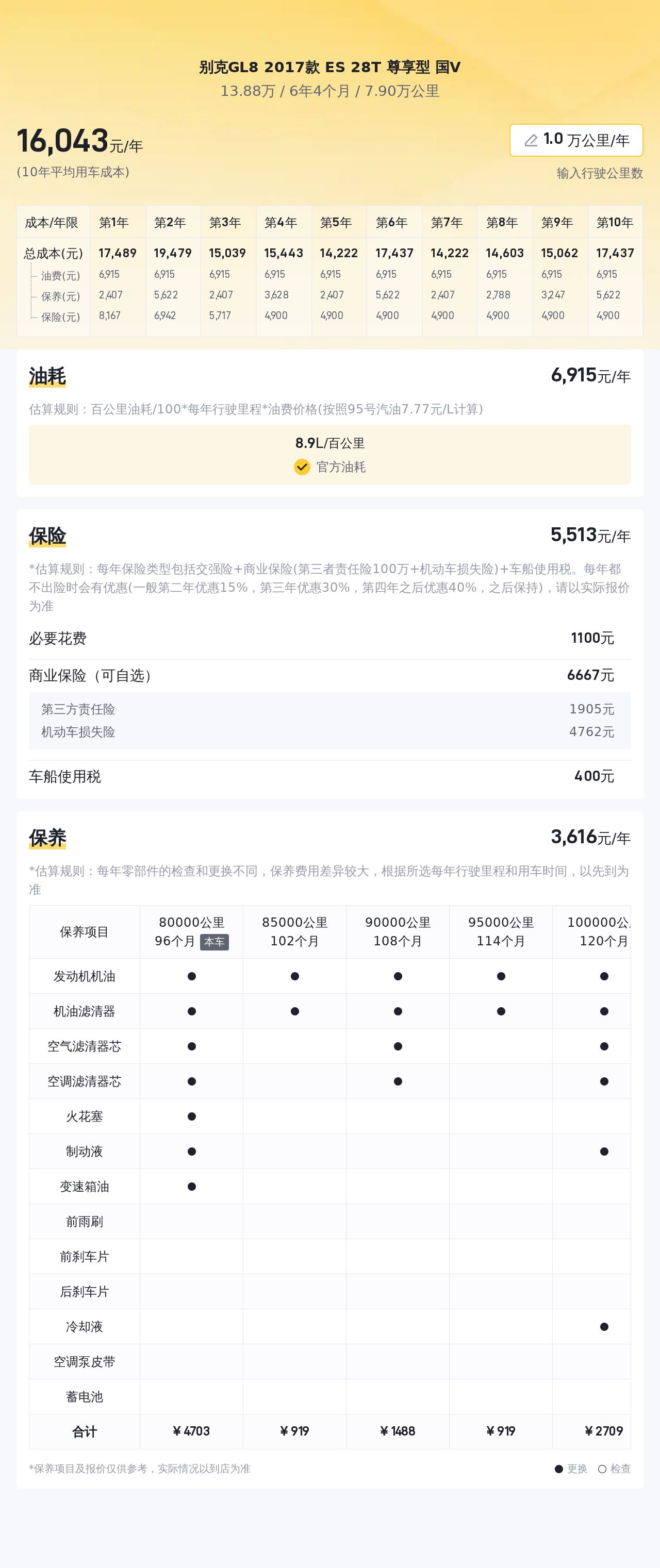17款别克GL8ES尊享，商务接待不二之选，仅需13万多！