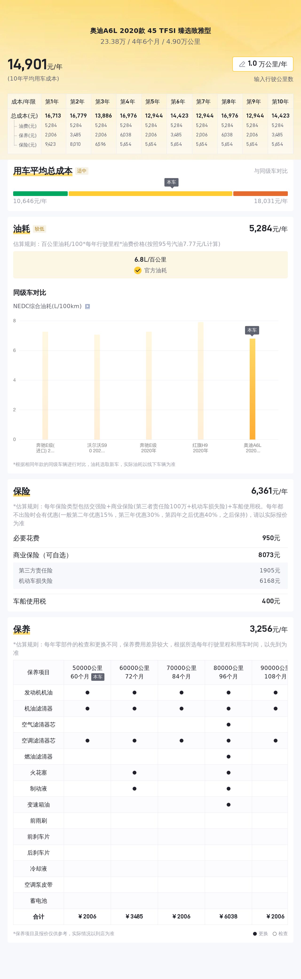 奥迪A6L：2020款臻选致雅，4.9万公里，23.38万预算值得入手吗？