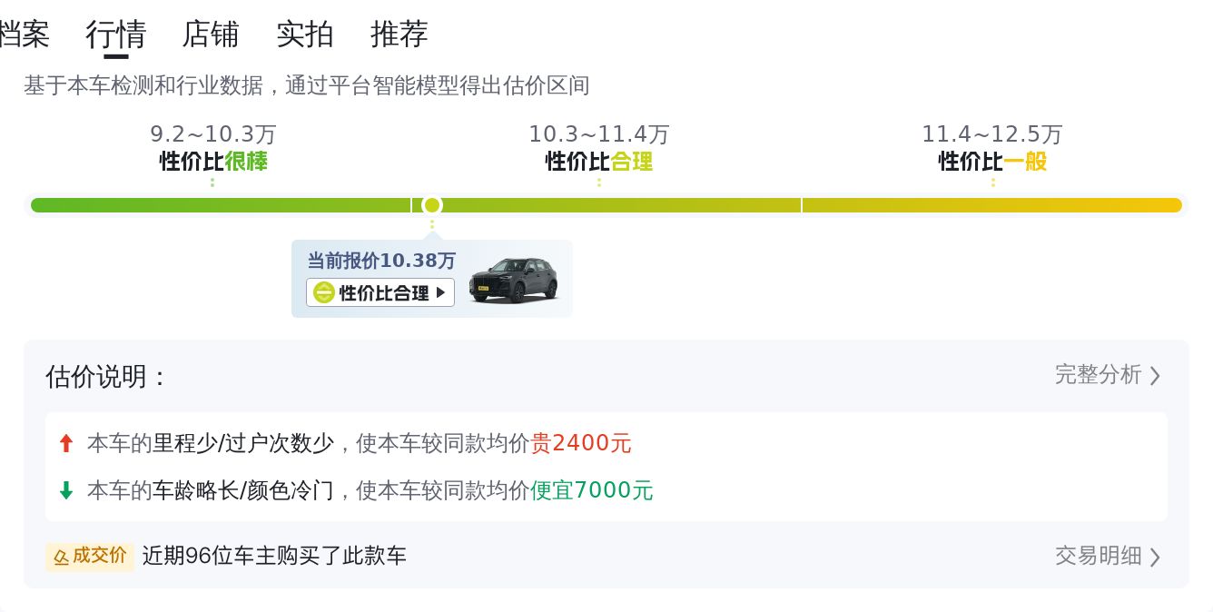 红旗HS5 2.0T，2万公里准新车，家用SUV新选择？