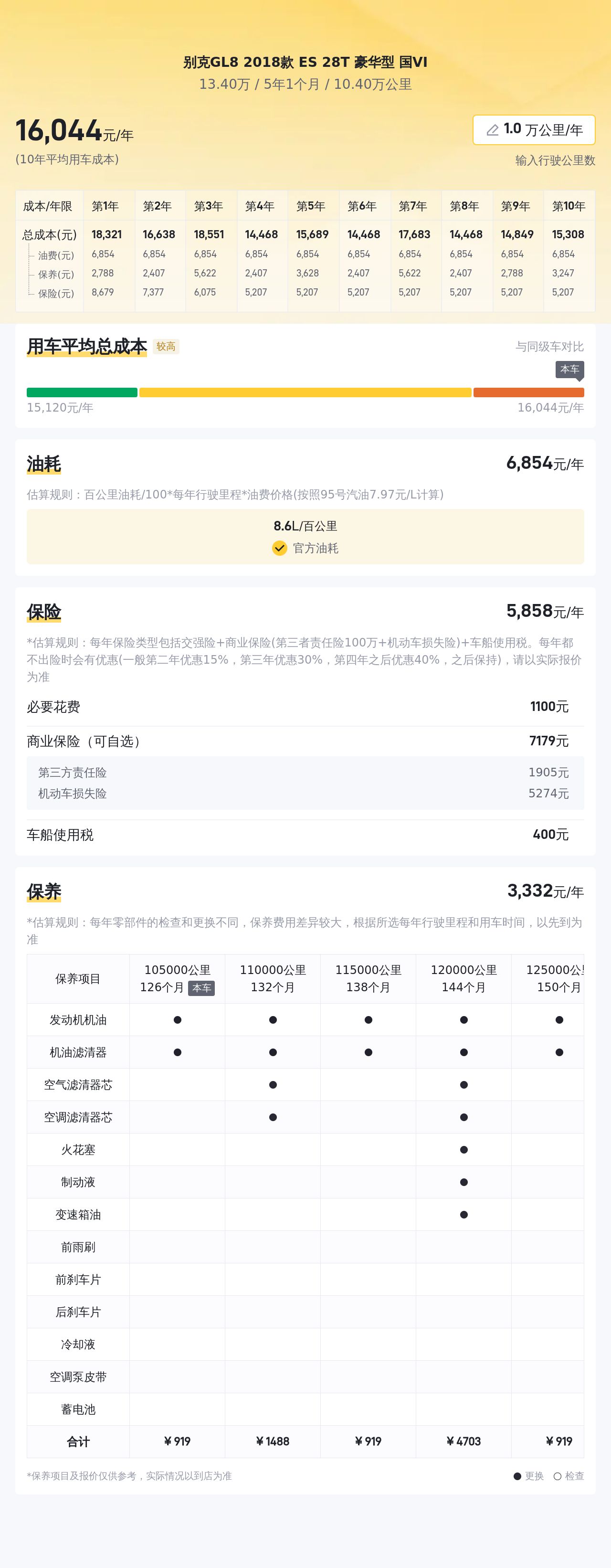 13万预算圆你商务梦，2018款别克GL8ES豪华，家用商用皆宜！
