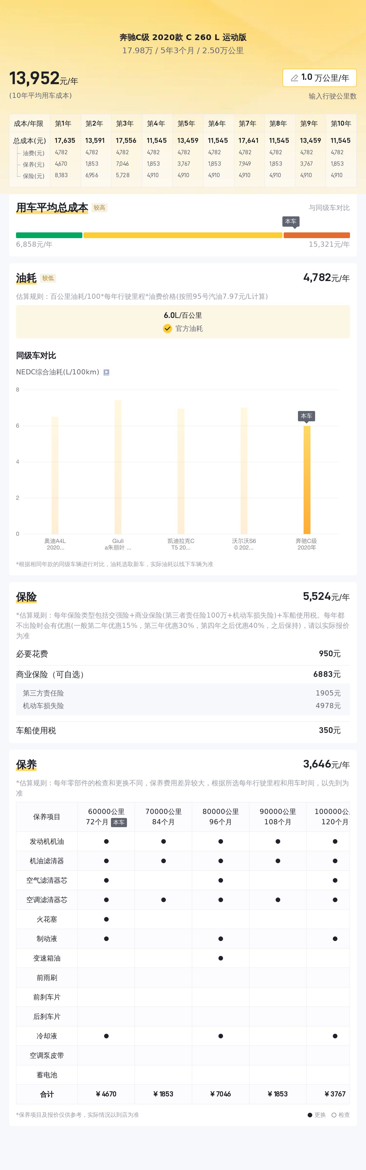 2020款奔驰C260L，不到18万圆你蓝色轿跑梦！