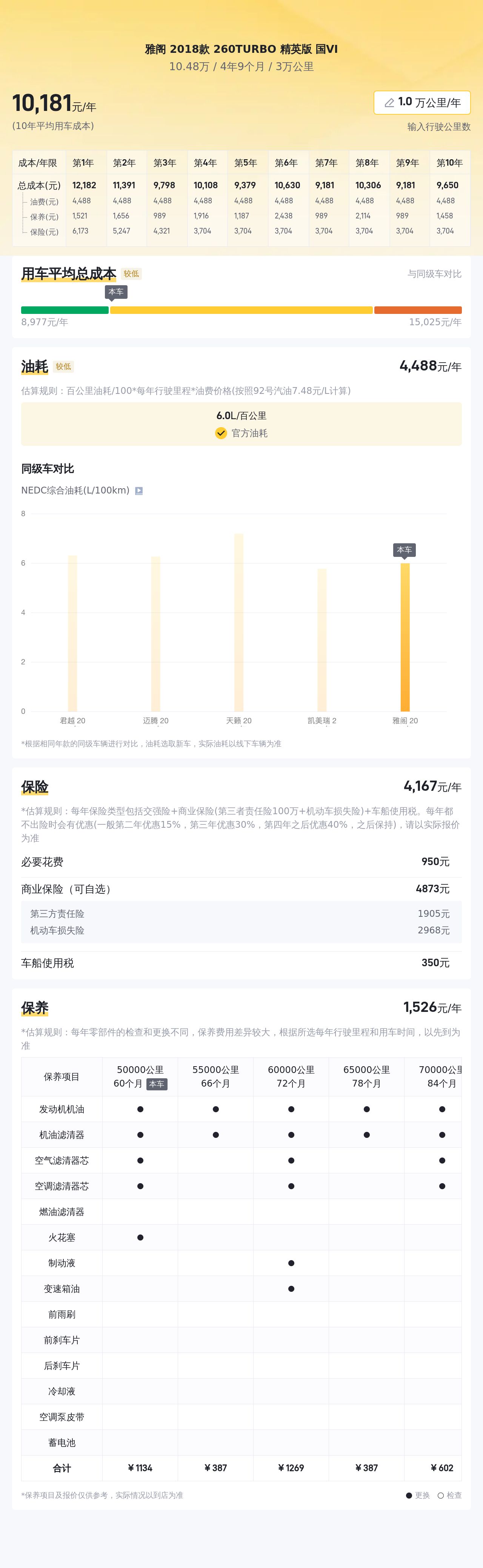 CVT无级变速，2018款白色雅阁仅3万公里，适合家用代步？