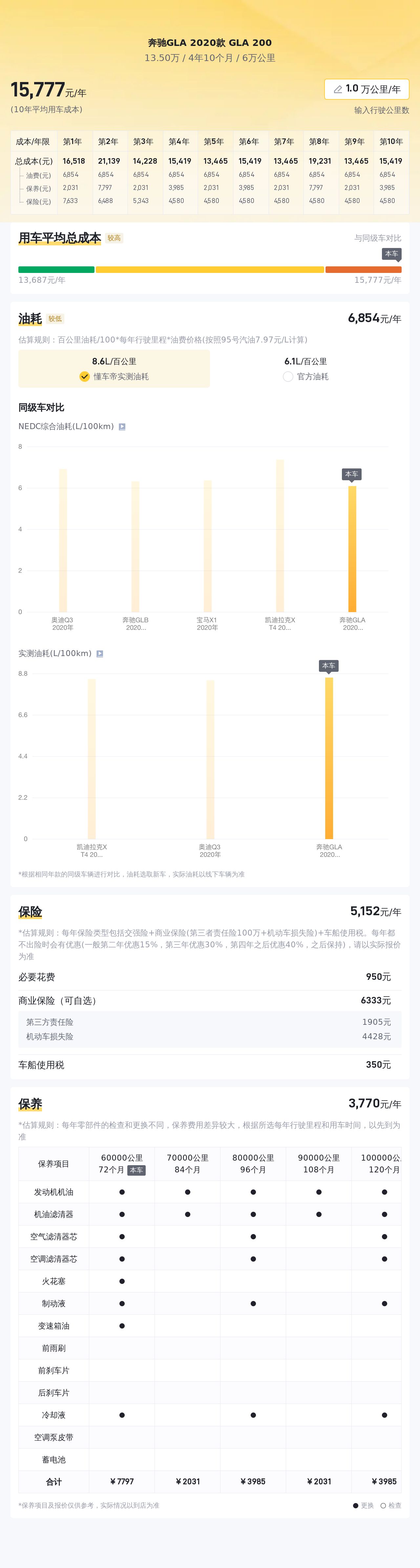 2020款奔驰GLA，13.5万圆你“大奔”梦