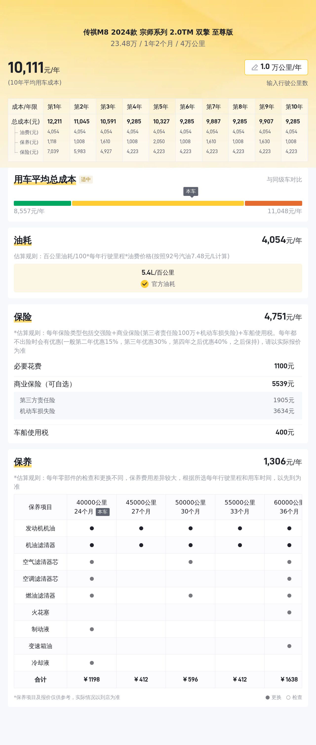 二手传祺M8：2024款一手准新车，油电混合家用MPV新选择