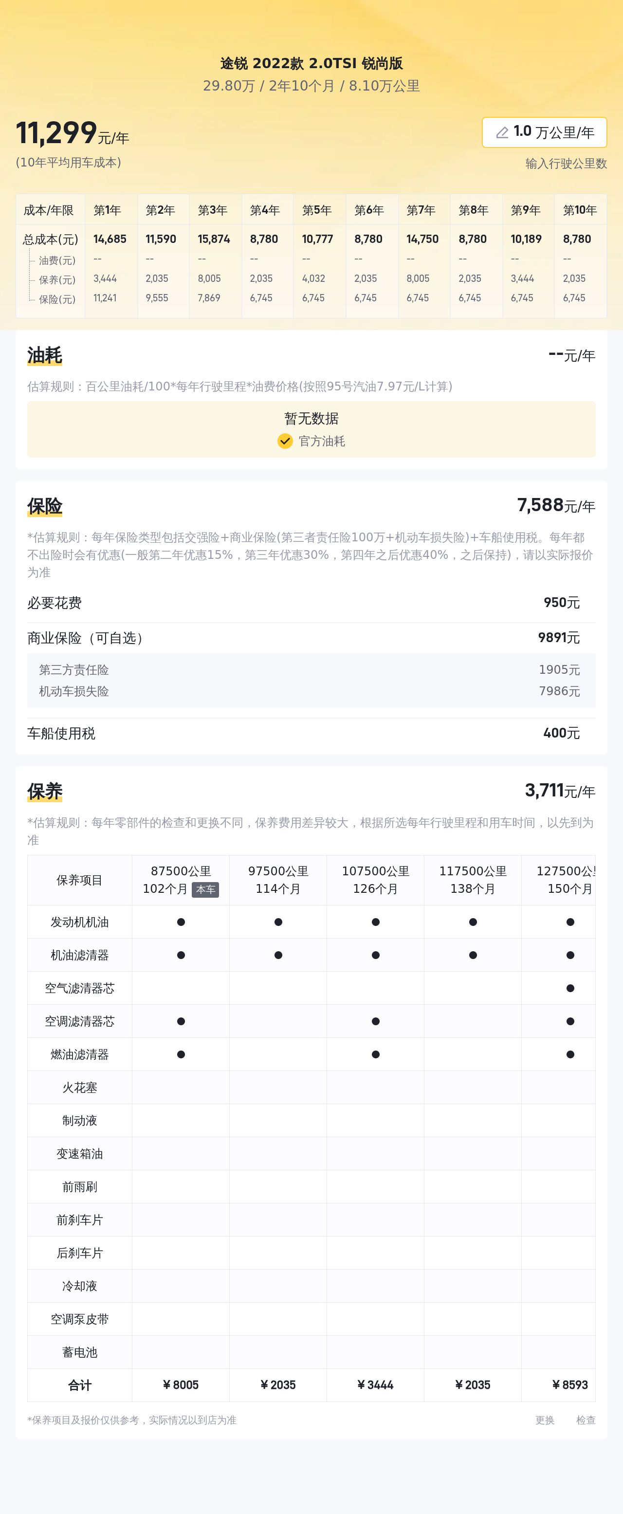 2022款大众途锐，8.1万公里一手准新车，家用SUV新选择？