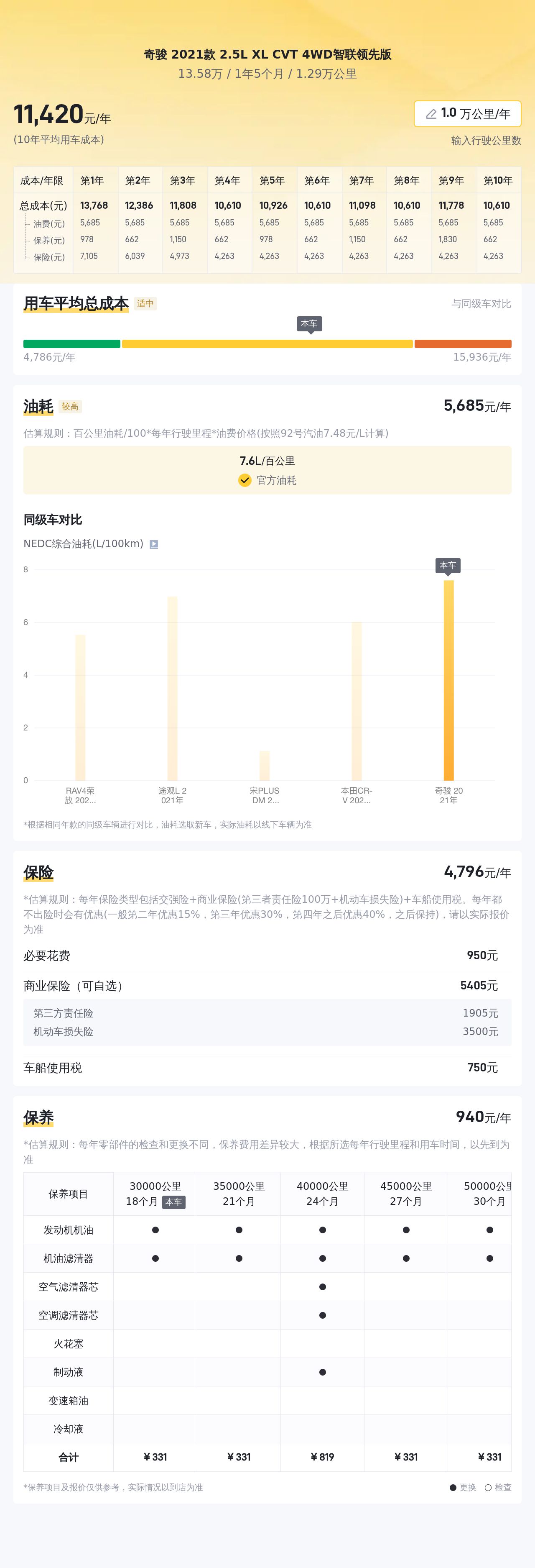 家用SUV新选择，2021款日产奇骏，13万圆你诗和远方