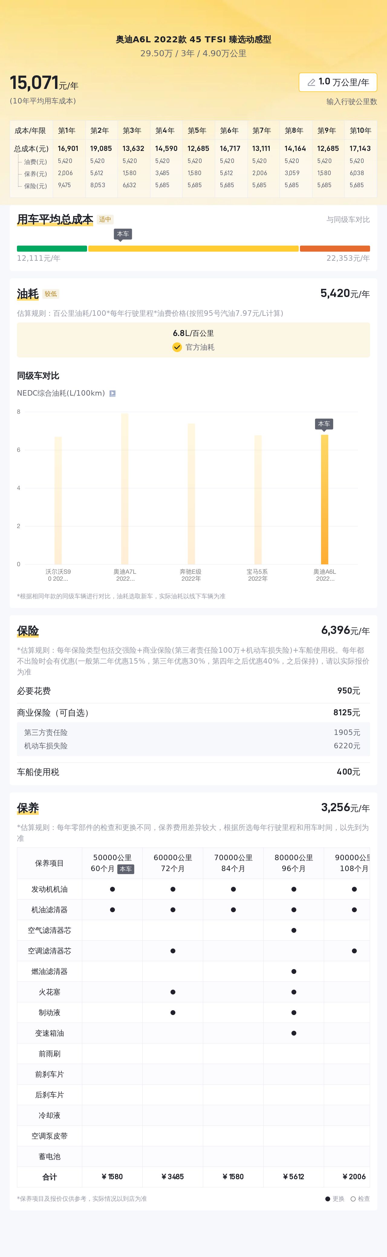 奥迪A6L：2022款臻选动感型，7.9秒破百，适合追求动力的你