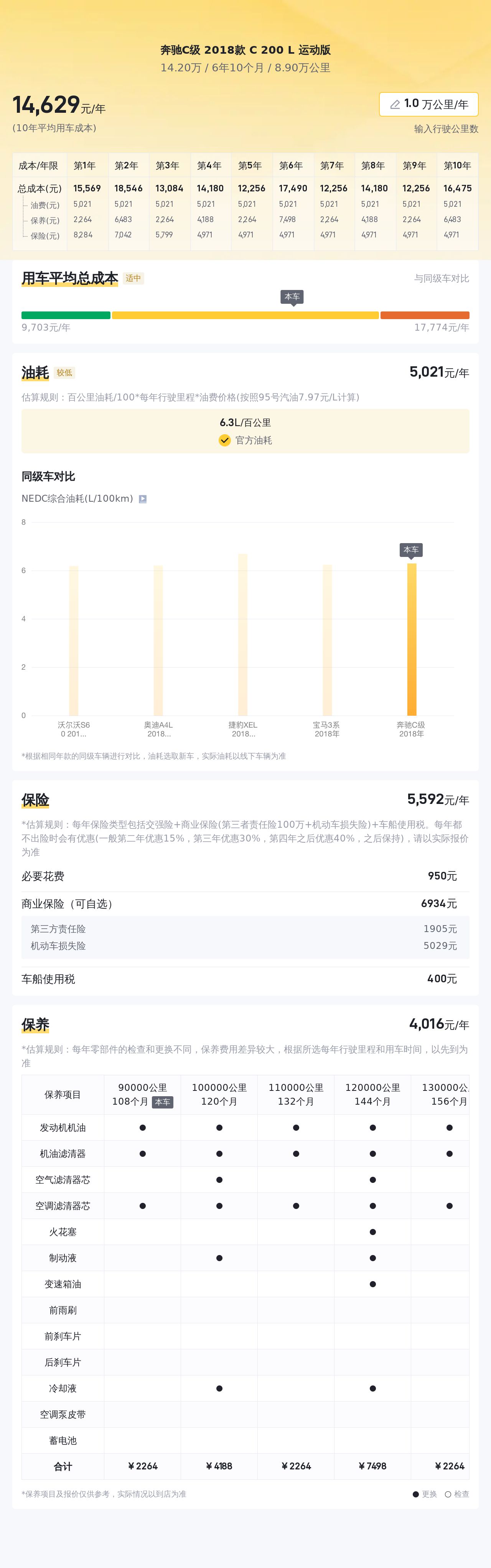 18年奔驰C200L运动版，14万体验"小S级"，香吗？