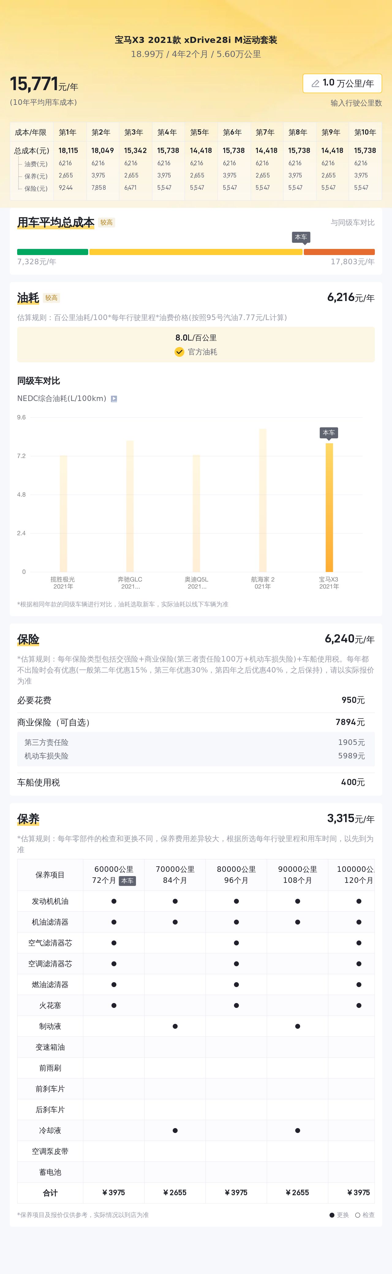 宝马X3：不到20万圆你蓝天白云梦，还要啥自行车？