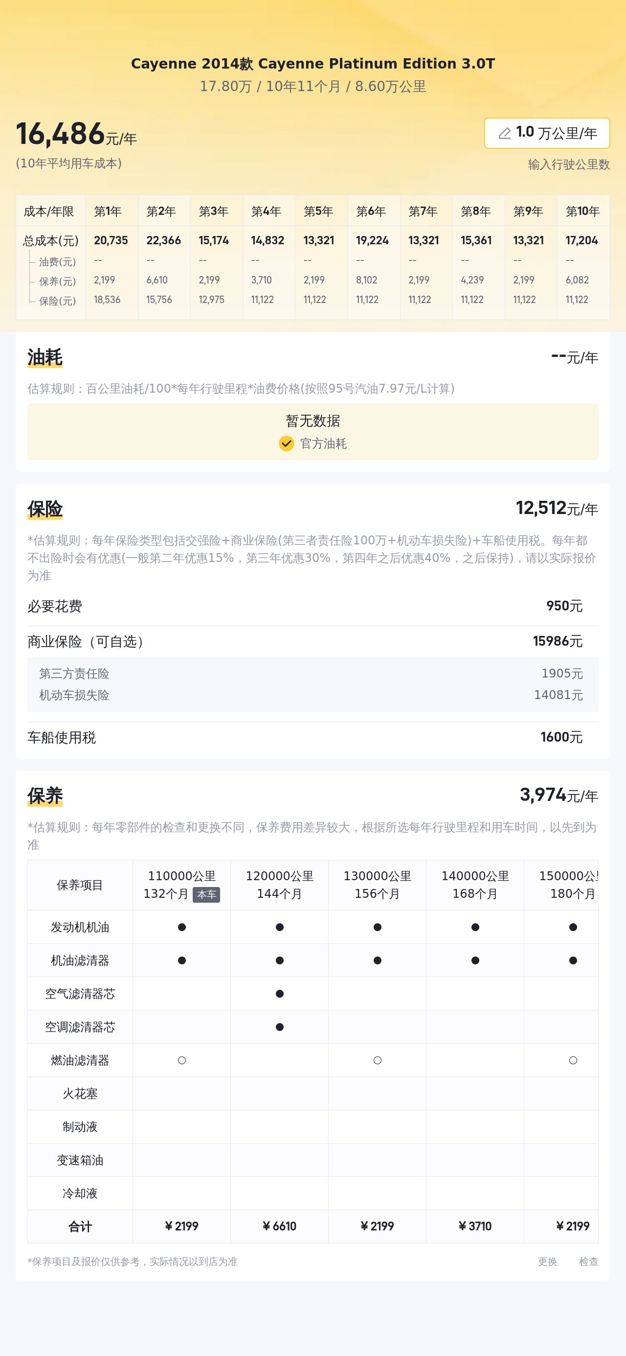 17.8万圆梦保时捷，2014款卡宴铂金版，8.6万公里一手车况如何？