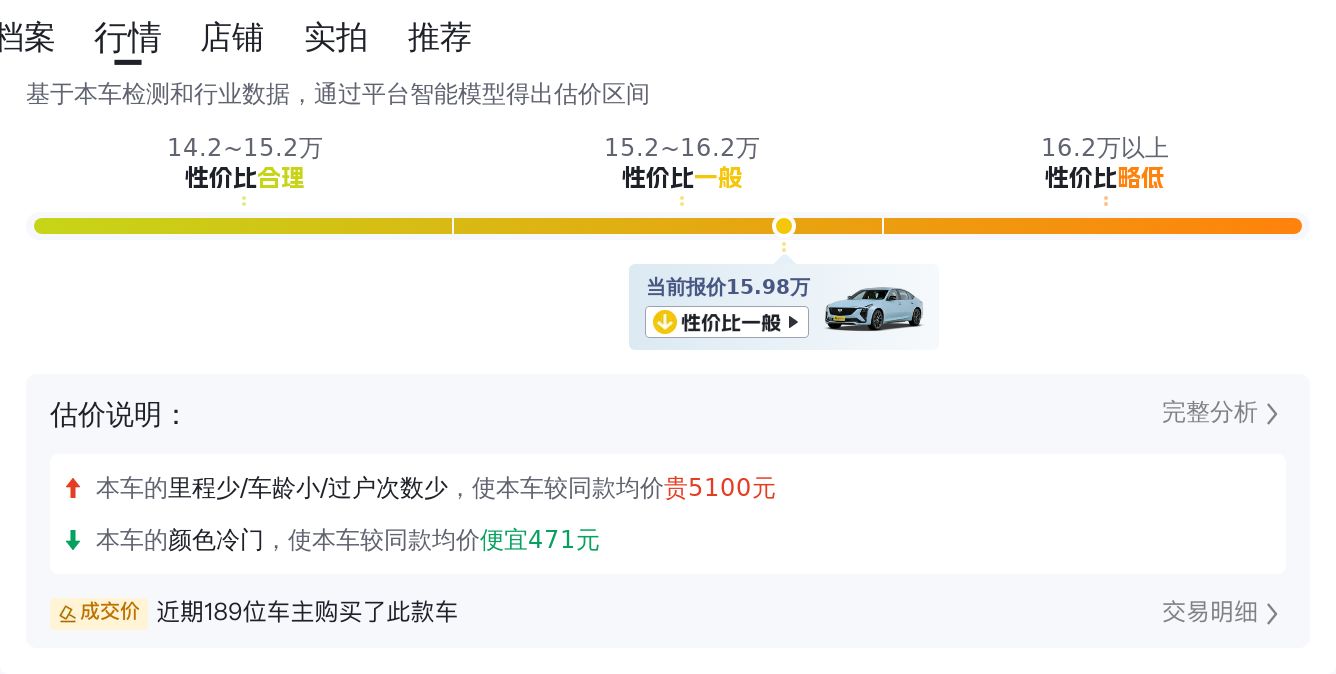 2020款凯迪拉克CT5，3.6万公里准新车，15.98万圆你豪华轿跑梦！