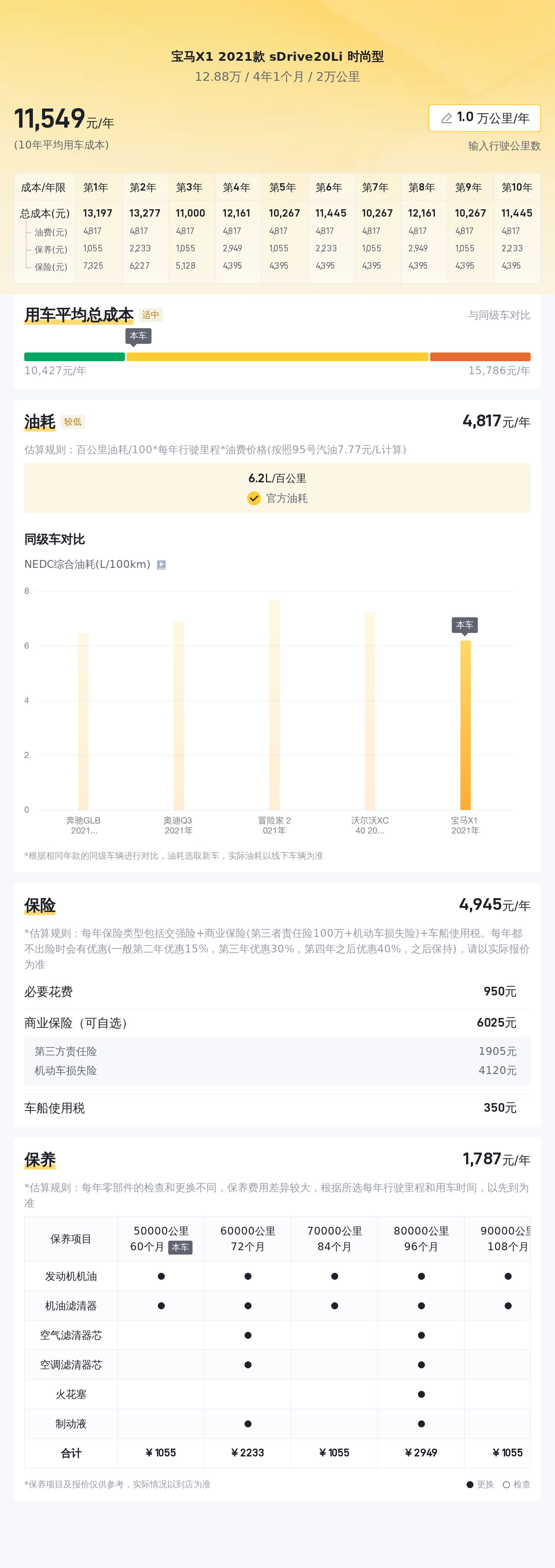 准新宝马X1，12.88万圆你蓝天白云梦！