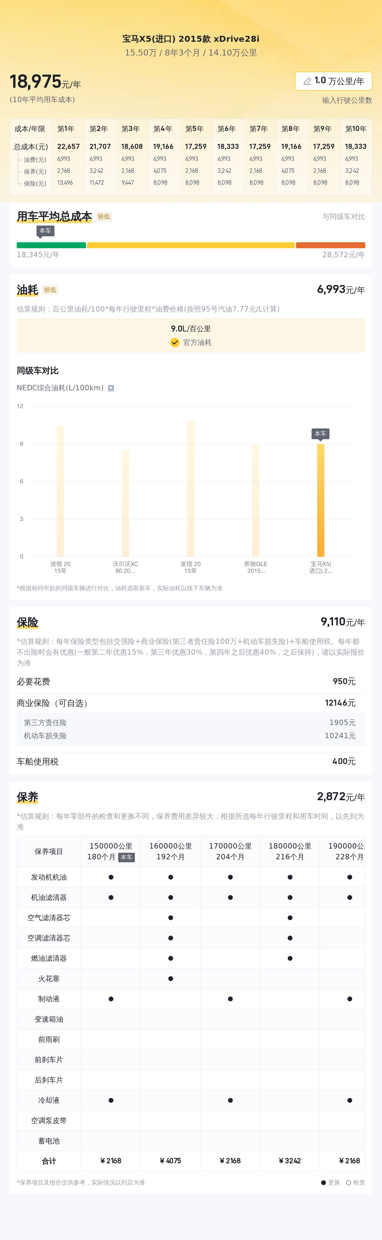 15万预算圆梦蓝天白云梦，2015款宝马X5(进口)二手车值得入手吗？