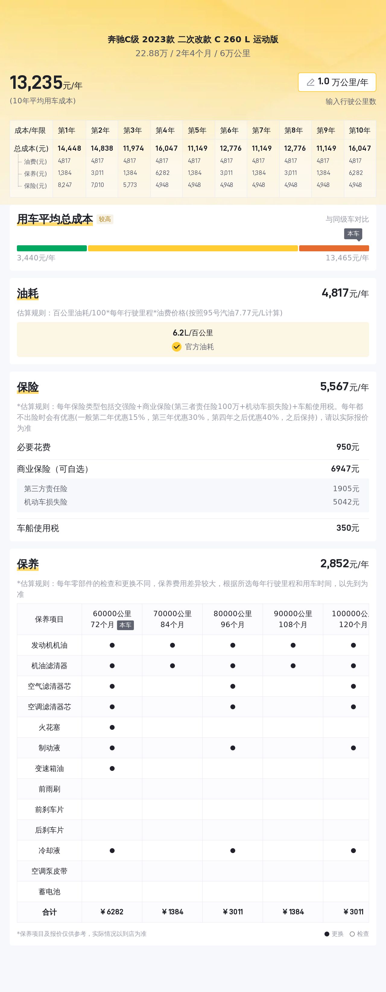 优雅从容，2023款奔驰C260L，22.88万即可拥有！