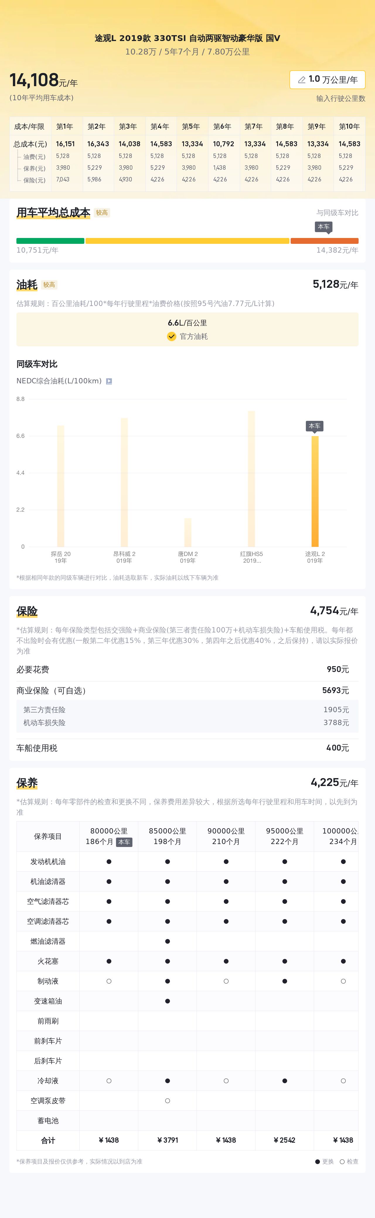 德系品质SUV，2019款大众途观L，家用舒适之选
