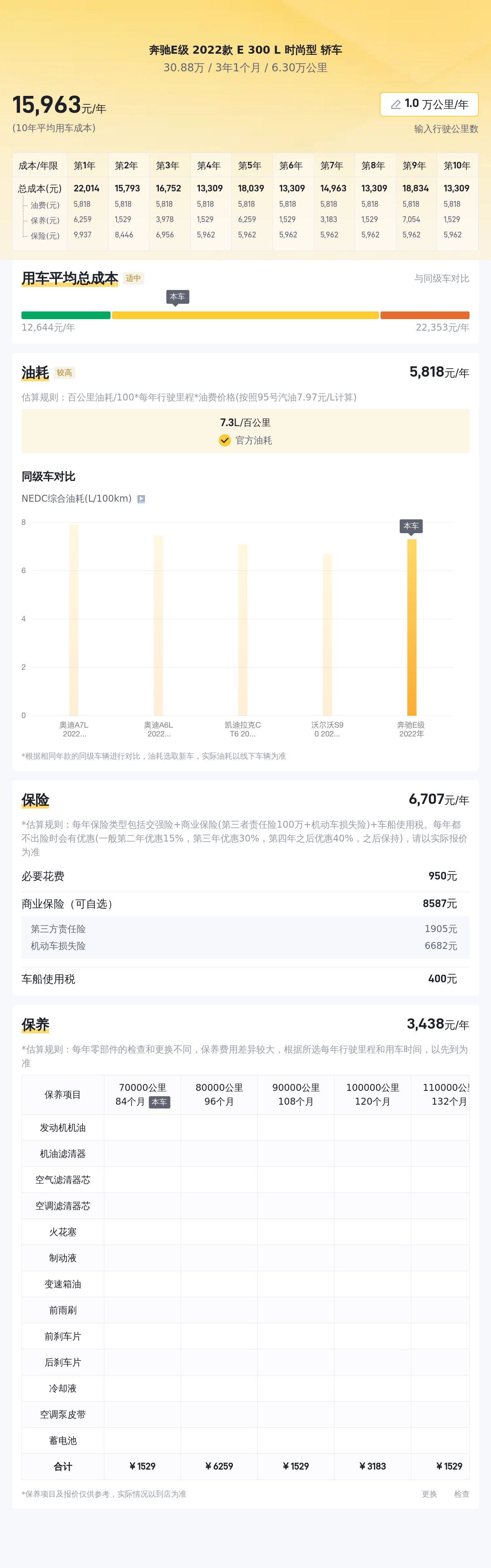 落地价近40万，2022款奔驰E300L，现在只要30万出头！