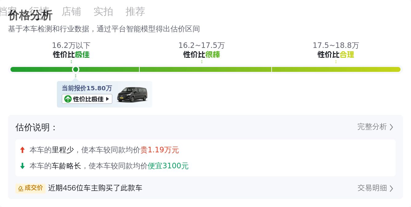 15万就能拥有7座大商务，2018款奔驰威霆，宜商宜家出行利器