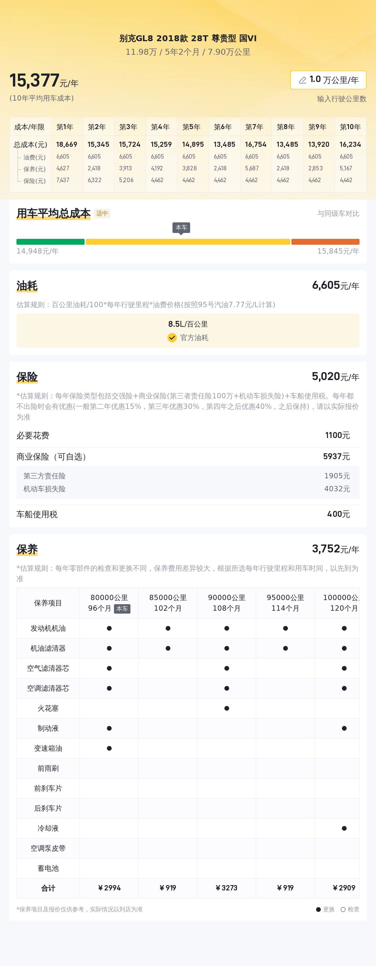 商务接待好选择，2018款别克GL8尊贵型，一手车况仅售11.98万
