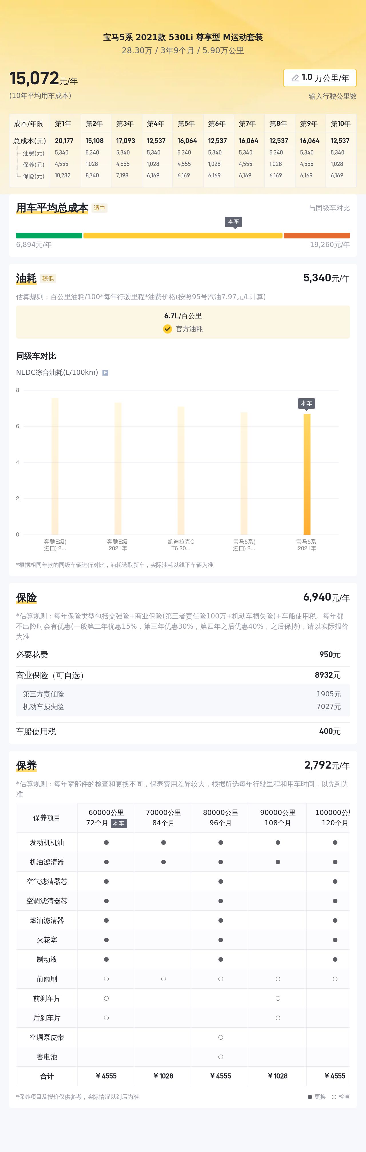 2021款宝马530，5.9万公里一手准新车，28.3万圆你蓝天白云梦！