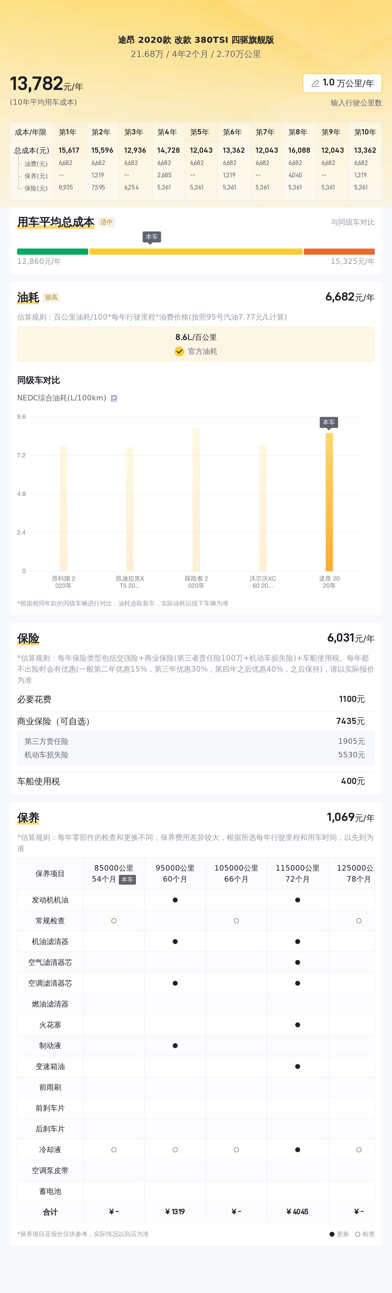 2020款大众途昂，21万带你体验四驱旗舰SUV！