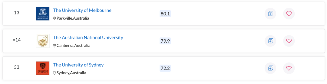 QS世界大学学科排名出炉！澳洲多校表现亮眼，一专业拿下全球第一