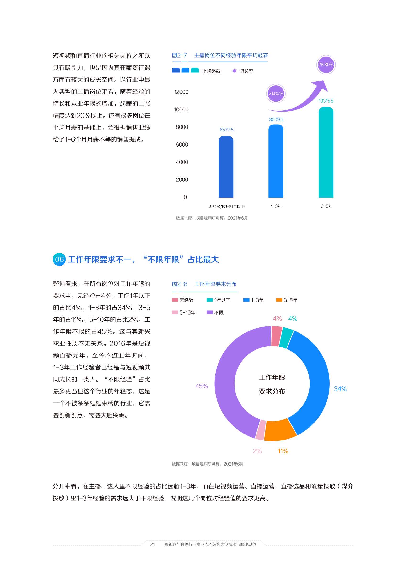 2021中国短视频和直播电商行业人才发展报告