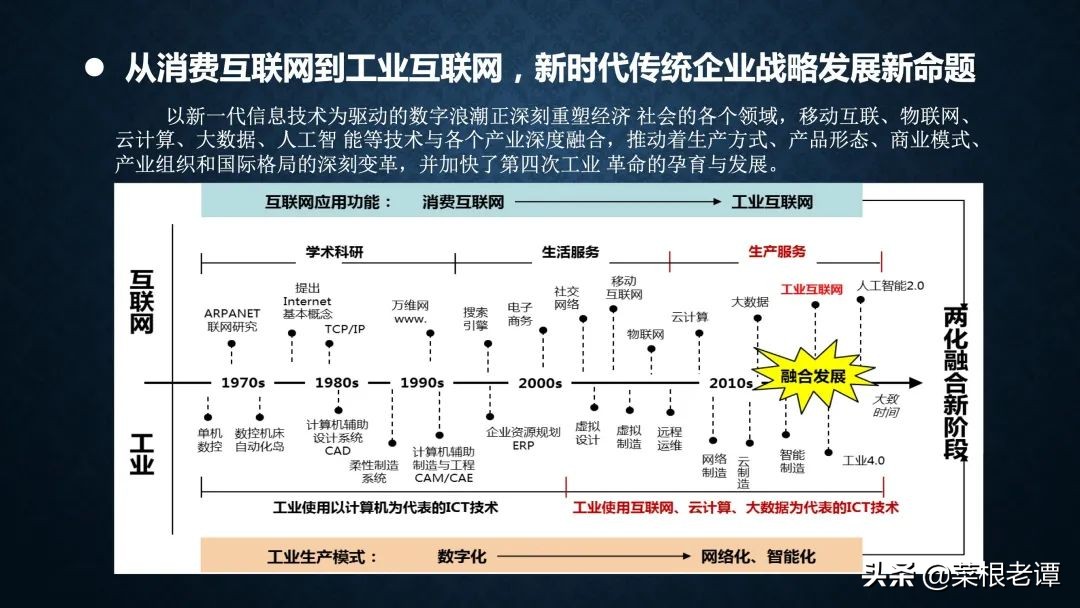 PPT | 数字转型与“十四五”信息化规划（51P）