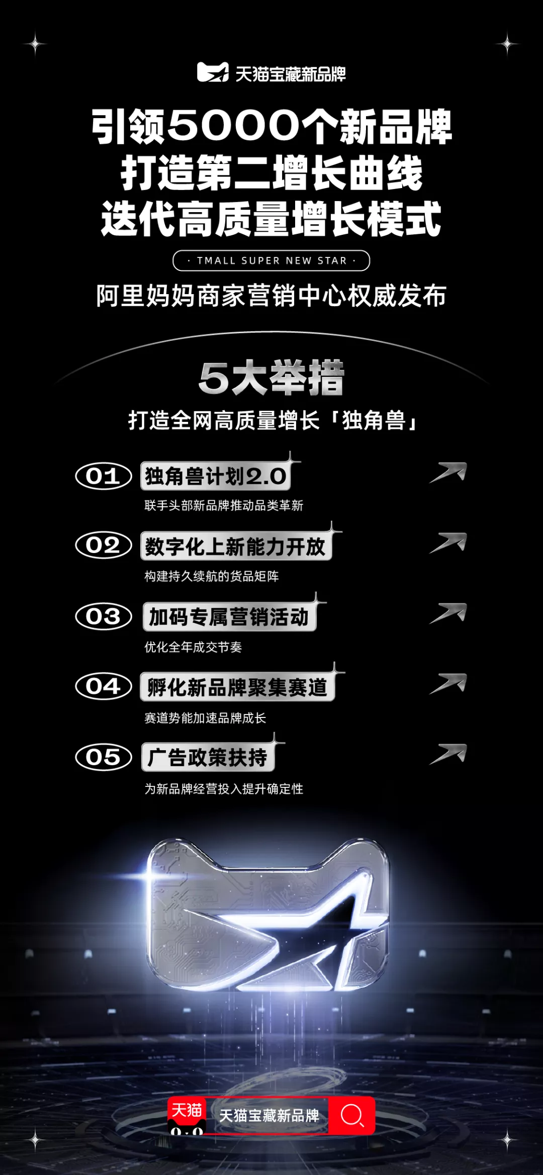 从高速度增长到高质量增长,宝藏新品牌因何脱颖而出?