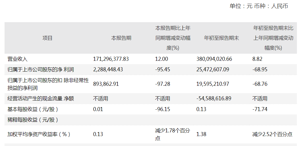 ç´«æ¶å­å¨åä¸å­£åå©æ¶¦å¤§éä¸æ è¾¾æ¨åèå¹´å13æ¬¡åææä¸çå¥½