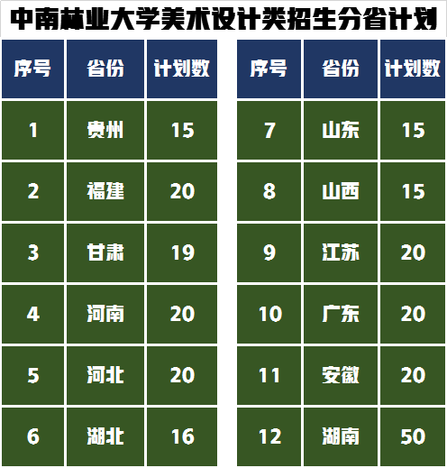 捡漏！26所农林类高校8所双一流，设计类专业实力强录取分数低
