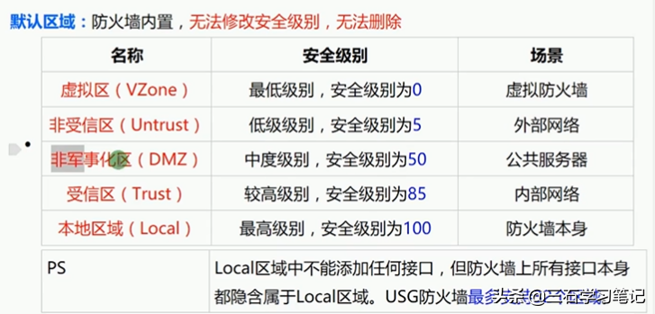 防火墙 网络安全——加密方式 对称 非对称加密 信息摘要 数字签名证书