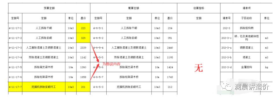 场地清理造价编制注意事项及要点分析