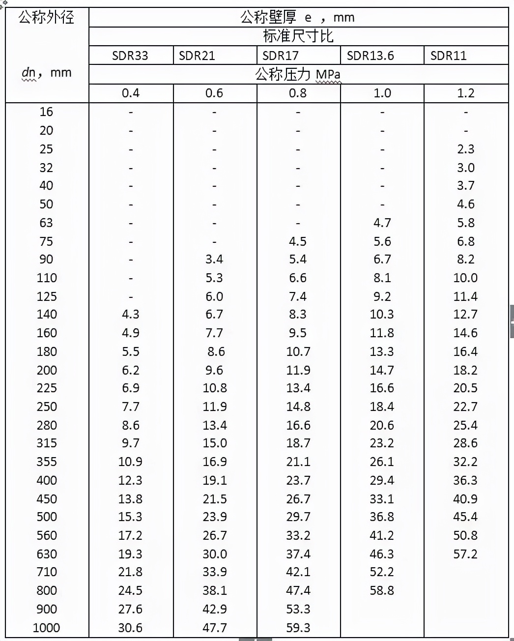 给排水材料进场如何验收？详细总结，建议收藏